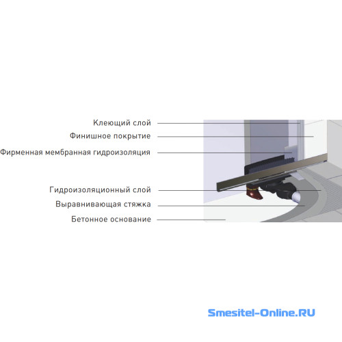 Трап пристенный Berges Wasserhaus Wall 60 091156 хром боковой выпуск ...
